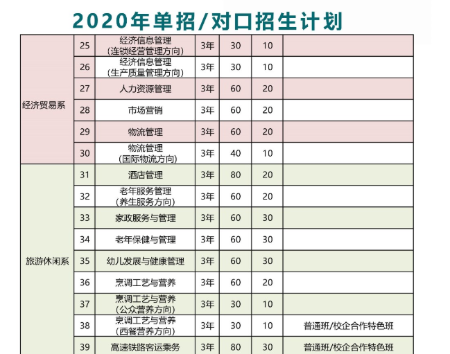 2020四川省对口升学高考成绩公布