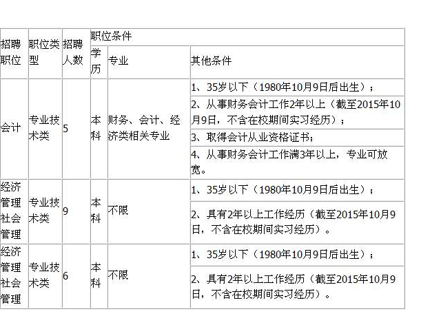 2020年娄底涟源市事业单位招聘会有什么内容