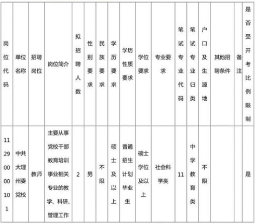 2020年娄底涟源市事业单位招聘会有什么内容