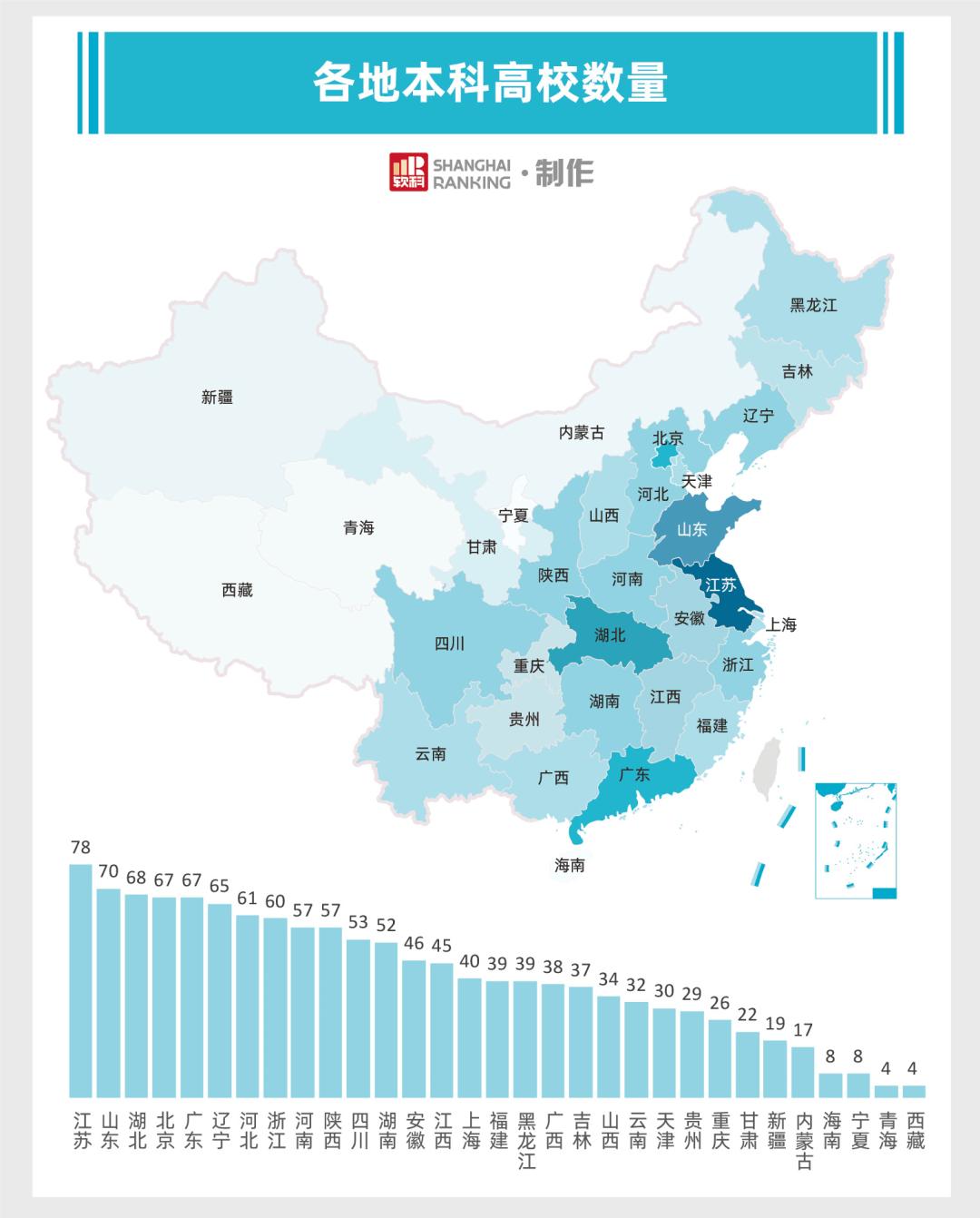 本科高校各省分布情况